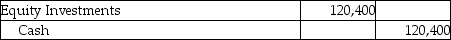 Gardens,Inc.invests its excess cash in Innovative Technologies,Inc.and acquires 4300 shares for $28.00 per share.Garden,Inc.owns less than 3% of Innovative's voting stock and plans to hold the stock for two years.Which of the following is the correct journal entry for the transaction? A) B) C) D)