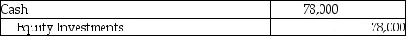 Gaines Corporation invested $114,000 to acquire 24,000 shares of Owens Technologies,Inc.on March 1,2018.On July 2,2019,Owens pays a cash dividend of $3.25 per share.The investment is classified as equity securities with no significant influence.Which of the following is the correct journal entry to record the transaction on July 2,2019? A) B) C) D)