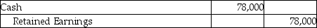 Gaines Corporation invested $114,000 to acquire 24,000 shares of Owens Technologies,Inc.on March 1,2018.On July 2,2019,Owens pays a cash dividend of $3.25 per share.The investment is classified as equity securities with no significant influence.Which of the following is the correct journal entry to record the transaction on July 2,2019? A) B) C) D)