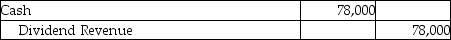 Gaines Corporation invested $114,000 to acquire 24,000 shares of Owens Technologies,Inc.on March 1,2018.On July 2,2019,Owens pays a cash dividend of $3.25 per share.The investment is classified as equity securities with no significant influence.Which of the following is the correct journal entry to record the transaction on July 2,2019? A) B) C) D)