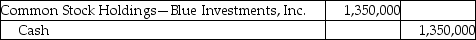 Premier Services,Inc.pays $1,350,000 to acquire 38% of voting stock of Blue Investments,Inc.on March 5,2019.Which of the following is the correct journal entry for the transaction? A) B) C) D)