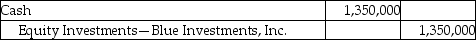 Premier Services,Inc.pays $1,350,000 to acquire 38% of voting stock of Blue Investments,Inc.on March 5,2019.Which of the following is the correct journal entry for the transaction? A) B) C) D)