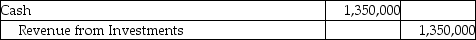 Premier Services,Inc.pays $1,350,000 to acquire 38% of voting stock of Blue Investments,Inc.on March 5,2019.Which of the following is the correct journal entry for the transaction? A) B) C) D)
