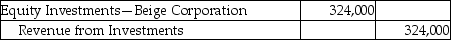 Marley Investments,Inc.purchased 45% of the common stock of Beige Corporation on January 1,2019.Beige Corporation reports a net income of $720,000 for the 2019 year.Which of the following is the correct journal entry? A) B) C) D)