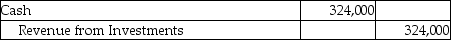 Marley Investments,Inc.purchased 45% of the common stock of Beige Corporation on January 1,2019.Beige Corporation reports a net income of $720,000 for the 2019 year.Which of the following is the correct journal entry? A) B) C) D)