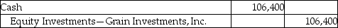 Wheat Corporation pays $532,000 for 100,000 shares to acquire 45% common stock of Grain Investments,Inc.on January 5,2018.Wheat Corporation sells 20,000 shares for $40,000 on January 6,2018.Which of the following is the correct journal entry for the transaction on January 6,2018? (Round any intermediate calculations to two decimal places,and your final answer to the nearest dollar. ) A) B) C) D)