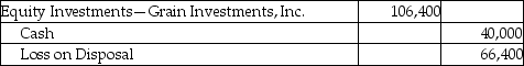 Wheat Corporation pays $532,000 for 100,000 shares to acquire 45% common stock of Grain Investments,Inc.on January 5,2018.Wheat Corporation sells 20,000 shares for $40,000 on January 6,2018.Which of the following is the correct journal entry for the transaction on January 6,2018? (Round any intermediate calculations to two decimal places,and your final answer to the nearest dollar. ) A) B) C) D)