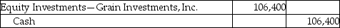 Wheat Corporation pays $532,000 for 100,000 shares to acquire 45% common stock of Grain Investments,Inc.on January 5,2018.Wheat Corporation sells 20,000 shares for $40,000 on January 6,2018.Which of the following is the correct journal entry for the transaction on January 6,2018? (Round any intermediate calculations to two decimal places,and your final answer to the nearest dollar. ) A) B) C) D)