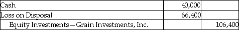 Wheat Corporation pays $532,000 for 100,000 shares to acquire 45% common stock of Grain Investments,Inc.on January 5,2018.Wheat Corporation sells 20,000 shares for $40,000 on January 6,2018.Which of the following is the correct journal entry for the transaction on January 6,2018? (Round any intermediate calculations to two decimal places,and your final answer to the nearest dollar. ) A) B) C) D)