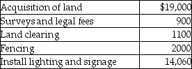 <strong>McArthur,Inc.plans to develop a shopping center.In the first quarter,the following amounts were spent:   What amount should be recorded as the land improvements cost?</strong> A)$3100 B)$4000 C)$16,060 D)$2000 <div style=padding-top: 35px> 