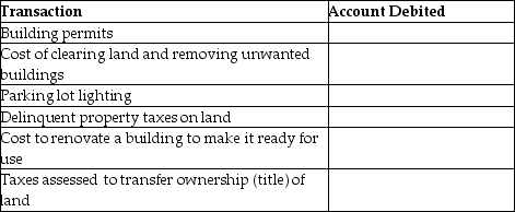 For each of the following amounts paid by a purchaser,determine whether the amount is debited to Land,Land Improvements,or Building.   
