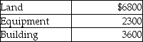 Anderson Corporation has purchased a group of assets for $20,300.The assets and their relative market values are listed below.   Which of the following amounts would be debited to the Land account? (Round any intermediate calculations to two decimal places,and your final answer to the nearest dollar. )  A) $4233 B) $10,962 C) $3654 D) $5684