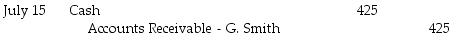 <strong>Customer G.Smith owed Stonehollow Electronics $425.On April 27,2018,Stonehollow determined this account receivable to be uncollectible and wrote off the account.The company uses the direct write-off method.On July 15,2018,Stonehollow received a check for $425 from the customer.How should the July 15,2018 transaction be recorded?</strong> A)   B)   C)   D)   <div style=padding-top: 35px> 