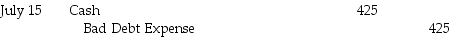 <strong>Customer G.Smith owed Stonehollow Electronics $425.On April 27,2018,Stonehollow determined this account receivable to be uncollectible and wrote off the account.The company uses the direct write-off method.On July 15,2018,Stonehollow received a check for $425 from the customer.How should the July 15,2018 transaction be recorded?</strong> A)   B)   C)   D)   <div style=padding-top: 35px> 