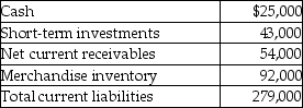 What is the acid-test ratio for a merchant with the following account balances? (Round your answer to two decimal places. )    A) 0) 77 B) 0) 44 C) 0) 61 D) 0) 84