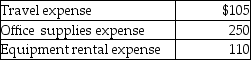A petty cash fund was established with a $525 balance.It currently has cash of $45 and petty cash tickets as shown below:   Which of the following would be included in the journal entry to replenish the Petty Cash fund? A) debit to Cash Short & Over for $15 B) credit to Cash Short & Over for $15 C) debit to Petty Cash for $15 D) credit to Petty Cash for $15