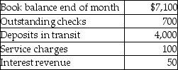The following information is available for Ellen's Fashions,Inc.for the current month.   What is the adjusted book balance on the bank reconciliation? A) $10,250 B) $7,750 C) $6,950 D) $7,050