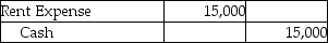 The bookkeeper of Wilson Electric Supply,Inc.recorded a $1,500 check as $15,000 in payment of the current month's rent.Which of the following journal entries is needed to adjust for this error in the books of the company? A) B) C) D)