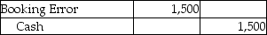 The bookkeeper of Wilson Electric Supply,Inc.recorded a $1,500 check as $15,000 in payment of the current month's rent.Which of the following journal entries is needed to adjust for this error in the books of the company? A) B) C) D)