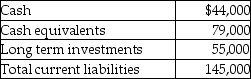 Phillips,Inc.had the following financial data for the year ended December 31,2019.   What is the cash ratio as of December 31,2019,for Phillips,Inc.? (Round your answer to two decimal Places. )  A) 0) 30 B) 0) 38 C) 0) 49 D) 0) 85