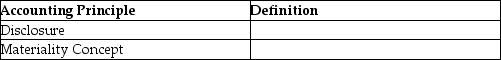 Provide a definition for each of the following accounting principles.   