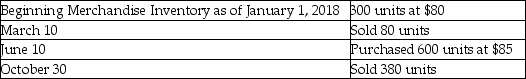 Nichols,Inc.had the following balances and transactions during 2018:   What would be reported for Ending Merchandise Inventory on the balance sheet at December 31,2018 if the perpetual inventory system and the first-in,first-out inventory costing method are used? A) $6,400 B) $51,000 C) $37,400 D) $24,000