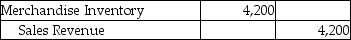 A company that uses the perpetual inventory system sold goods to a customer for cash for $4,200.The cost of the goods sold was $1,000.Which of the following journal entries correctly records this transaction? A)    B)      C)      D)   