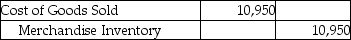 A company that uses the perpetual inventory system purchased 500 pallets of industrial soap for $10,000 and paid $950 for the freight-in.The company sold the whole lot to a supermarket chain for $13,000 on account.Which of the following entries correctly records the sale? A)      B)    C)    D)     
