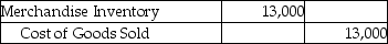 A company that uses the perpetual inventory system purchased 500 pallets of industrial soap for $10,000 and paid $950 for the freight-in.The company sold the whole lot to a supermarket chain for $13,000 on account.Which of the following entries correctly records the sale? A)      B)    C)    D)     