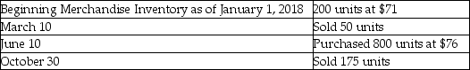 Rally Wheels,Inc.had the following balances and transactions during 2018:   What would the company's ending merchandise inventory cost be on December 31,2018 if the perpetual inventory system and the last-in,first-out inventory costing method are used? A) $16,850 B) $75,000 C) $58,150 D) $60,800