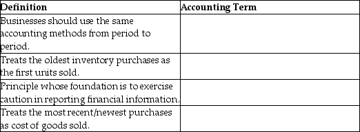 State the accounting term that applies to each of the following definitions.   