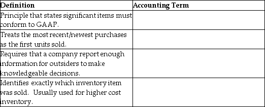 State the accounting term that applies to each of the following definitions.   