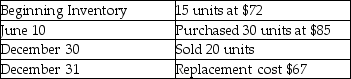 Everyday Wear Retail had the following balances and transactions during 2018:   The company maintains its records of inventory on a perpetual basis using the first-in,first-out inventory costing method.Calculate the amount of ending Merchandise Inventory on December 31,2018 using the lower-of-cost-or-market rule. A) $2,010 B) $1,675 C) $1,800 D) $1,080