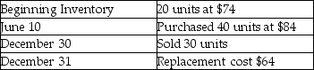 Delaware Retail,Inc.had the following balances and transactions during 2019.   The company maintains its records of inventory on a perpetual basis using the last-in,first-out inventory costing method.Calculate the amount of ending Merchandise Inventory at December 31,2019 using the lower-of-cost-or-market rule. A) $2,520 B) $2,560 C) $1,920 D) $3,840