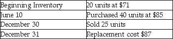 Boulevard Home Furnishings had the following balances and transactions during 2018.   The company maintains its records of inventory on a perpetual basis using the FIFO inventory costing method.Calculate the amount of ending Merchandise Inventory at December 31,2018 using the lower-of-cost-or-market rule. A) $2,975 B) $3,045 C) $3,480 D) $5,220