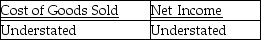 The ending Merchandise Inventory for the current accounting period is understated by $2,700.What effect will this error have on Cost of Goods Sold and Net Income for the current accounting period? A)    B)    C)    D)   