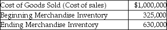 Wildflower,Inc.provided the following for 2019:   Calculate the average merchandise inventory held by Wildflower,Inc.during the year. A) $955,000 B) $477,500 C) $325,000 D) $630,000