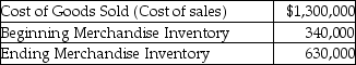 Anderson Farms,Inc.provided the following for 2018:   Calculate the company's inventory turnover ratio for the year.(Round your answer to two decimal places. )  A) 3) 82 times per year B) 2) 68 times per year C) 2) 06 times per year D) 1) 34 times per year