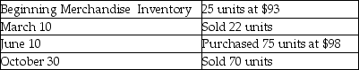 Samson,Inc.had the following balances and transactions during 2019:   What is the balance of the company's Merchandise Inventory,as disclosed in the December 31,2019 balance sheet as per the periodic FIFO inventory costing method? A) $465 B) $490 C) $2,325 D) $784