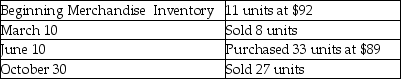Jacob,Inc.had the following balances and transactions during 2019:   What is the amount of the company's ending Merchandise Inventory,as disclosed in the December 31,2019 balance sheet,using the periodic weighted-average inventory costing method? (Round the unit costs to two decimal places and total costs to the nearest dollar. )  A) $109 B) $89 C) $326 D) $808