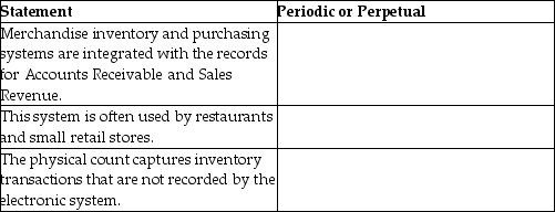 For each of the following statements,state whether it applies to a periodic inventory system (periodic)or a perpetual inventory system (perpetual).   