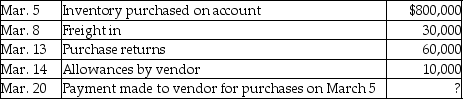 Precision Musical Instruments,merchandisers of musical instruments,has provided the following details:   Credit terms are: 4/20,n/45,FOB shipping point.Calculate the net cost of inventory purchased assuming that there are no other inventory-related transactions during the month.Assume that the perpetual inventory system is used. A) $790,000 B) $729,600 C) $730,000 D) $730,800