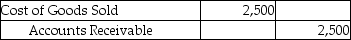 Landon Jewelers uses the perpetual inventory system.On April 2,Landon sold merchandise with a cost of $2,500 for $7,000 to a customer on account with terms of 3/15,n/30.The journal entry to record the cost of goods sold would be: A)    B)    C)    D)   