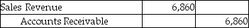 Forever Jewelers uses the perpetual inventory system.On April 2,Forever sold merchandise with a cost of $4,500 for $7,000 to a customer on account with terms of 2/15,n/30.Which of the following journal entries correctly records the sales revenue? A) B) C) D)