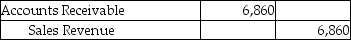 Forever Jewelers uses the perpetual inventory system.On April 2,Forever sold merchandise with a cost of $4,500 for $7,000 to a customer on account with terms of 2/15,n/30.Which of the following journal entries correctly records the sales revenue? A) B) C) D)