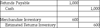 On March 18,James Smith purchased $5,000 of furniture from Home Furnishings on account.The cost of the goods was $3,000.On March 20,Home Furnishings granted the customer a $1,000 sales allowance for goods damaged in transit.Which of the following represents the correct way to record this transaction? A) B) C) D)