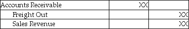 Under the perpetual inventory system,the journal entry to record the freight paid by the seller on goods sold is: A)    B)    C)    D)   