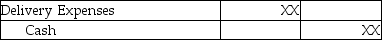 Under the perpetual inventory system,the journal entry to record the freight paid by the seller on goods sold is: A)    B)    C)    D)   