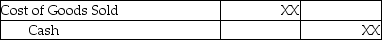 Under the perpetual inventory system,the journal entry to record the freight paid by the seller on goods sold is: A)    B)    C)    D)   