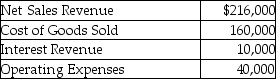 The following information relates to Sports Bikes,Inc.   Calculate the operating income. A) $16,000 B) $68,000 C) $240,000 D) $26,000